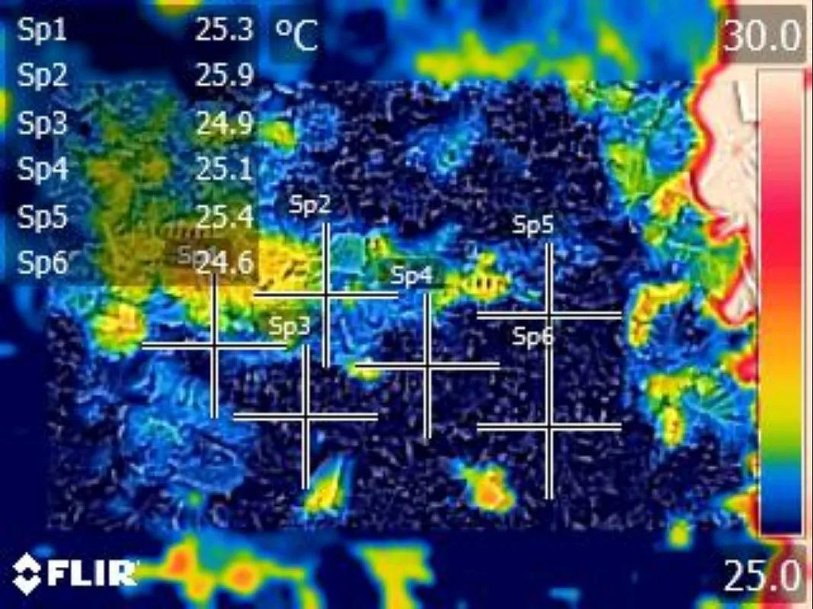 案例分析:FLIR AX8红外热像仪实时监控收集温度数据,助力农业自动化!